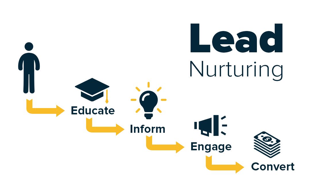 lead-nurturing