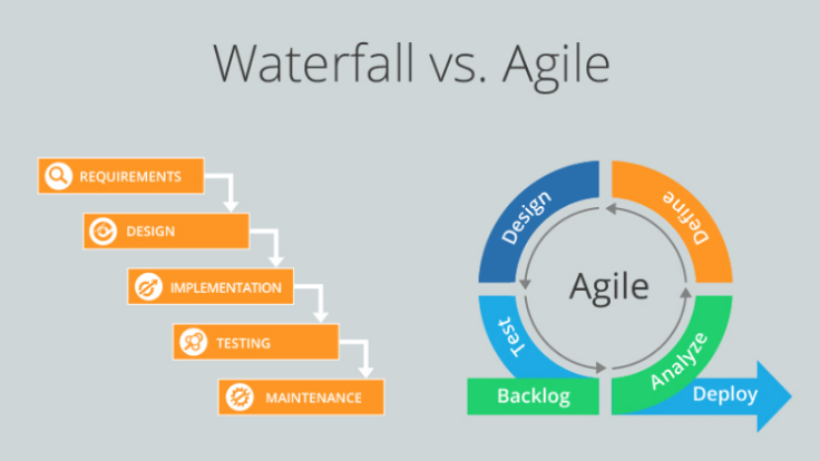 Which one is right for you: Waterfall or Agile?