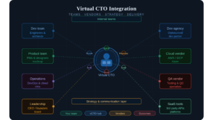 Virtual CTO: The Missing Link in Your Tech Team