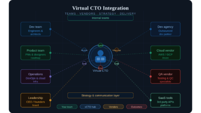 Virtual CTO: The Missing Link in Your Tech Team